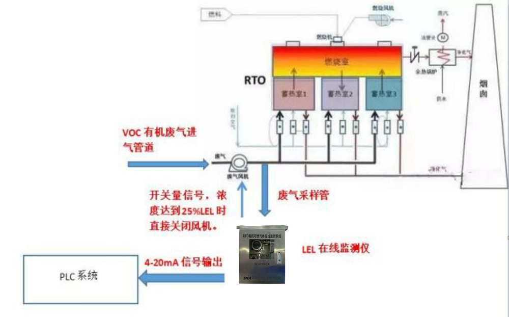 1680246380104636.jpg SD-R50-EX RTO可燃?xì)怏wLEL在線監(jiān)測(cè)儀-氣動(dòng)泵1_副本.jpg